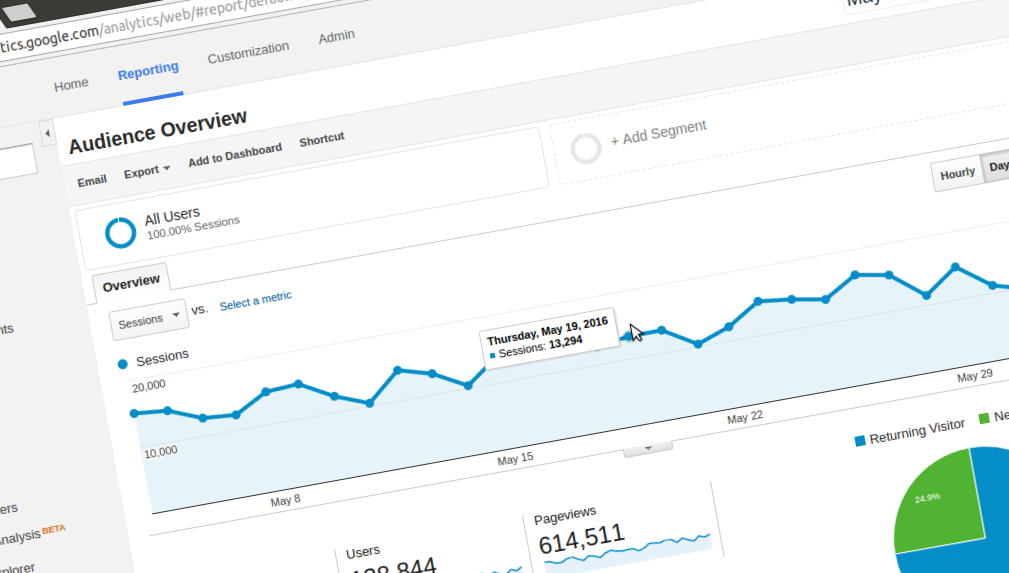 Kako da dodate Google Analytics na svoju WordPress stranicu