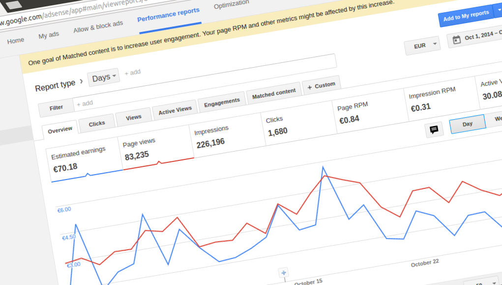 Kako da zaradite na Internetu uz pomoć Google AdSense reklama